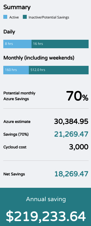 azure vm calculator 1000 users