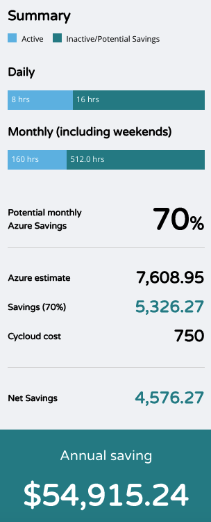 azure vm calculator 250 users